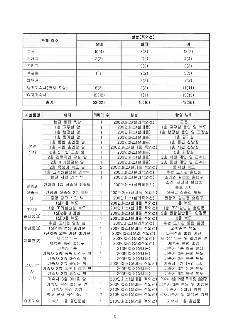 20190710120248.pdf_page_08