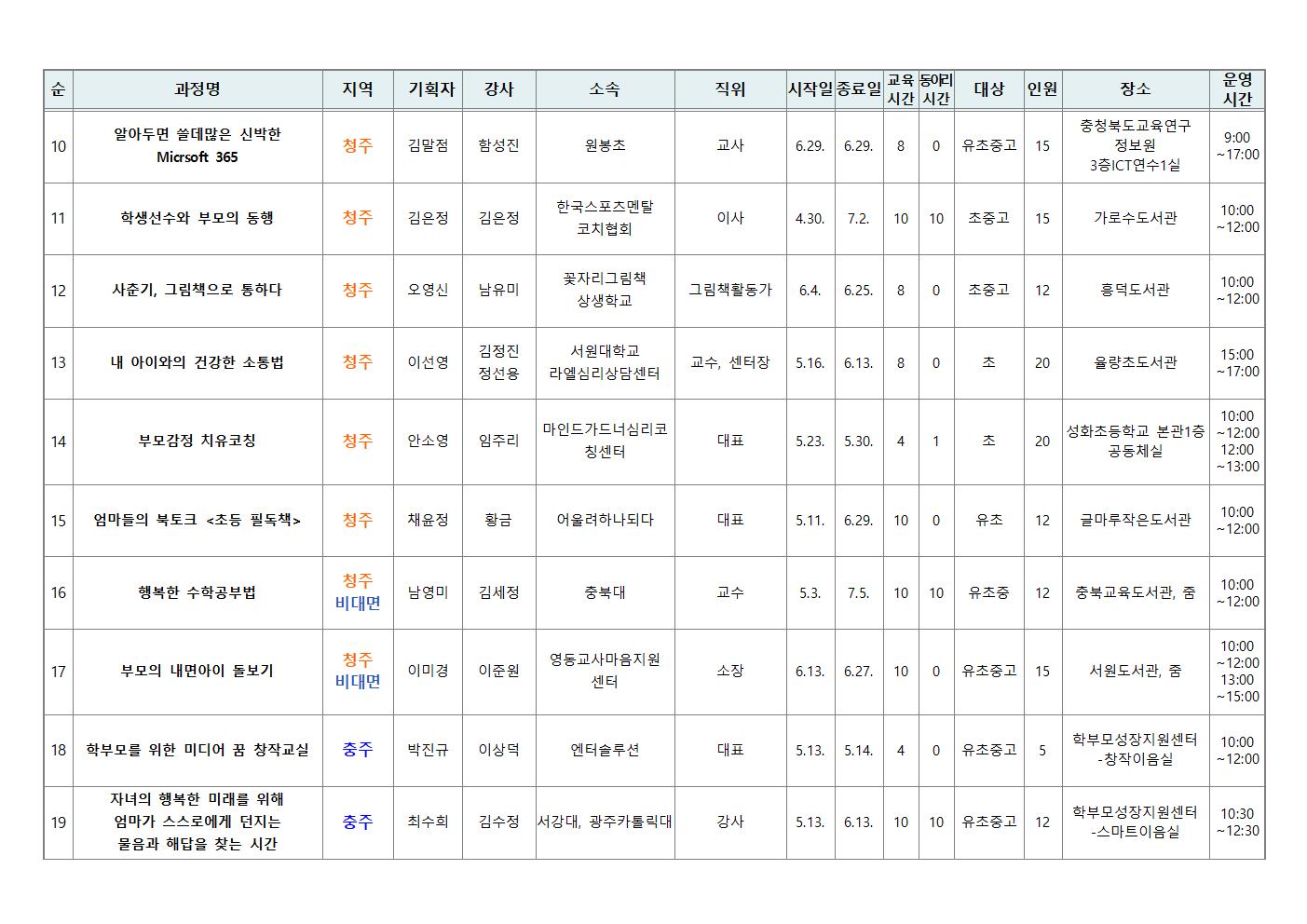 2024. 학부모 자율기획교육(동아리) 1기 과정(28개) 신청 안내 가정통신문003