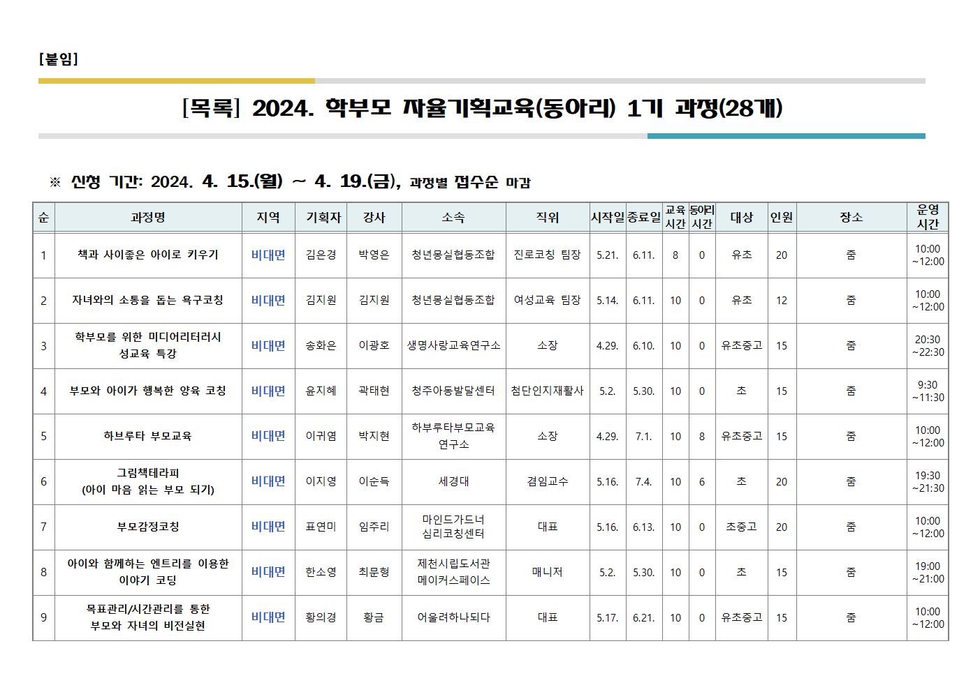 2024. 학부모 자율기획교육(동아리) 1기 과정(28개) 신청 안내 가정통신문002