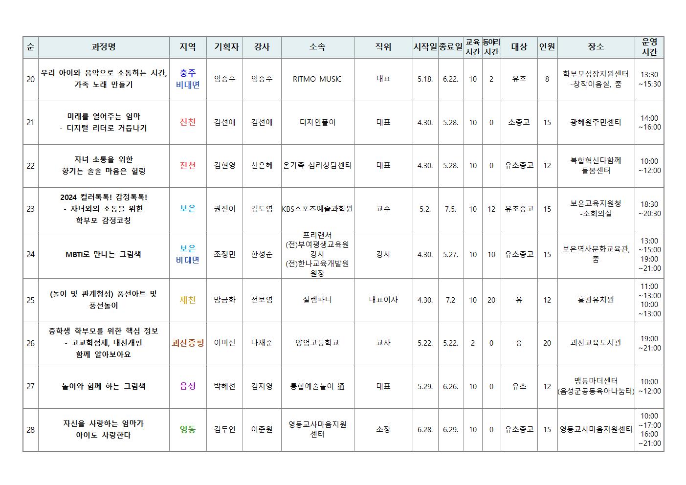 2024. 학부모 자율기획교육(동아리) 1기 과정(28개) 신청 안내 가정통신문004