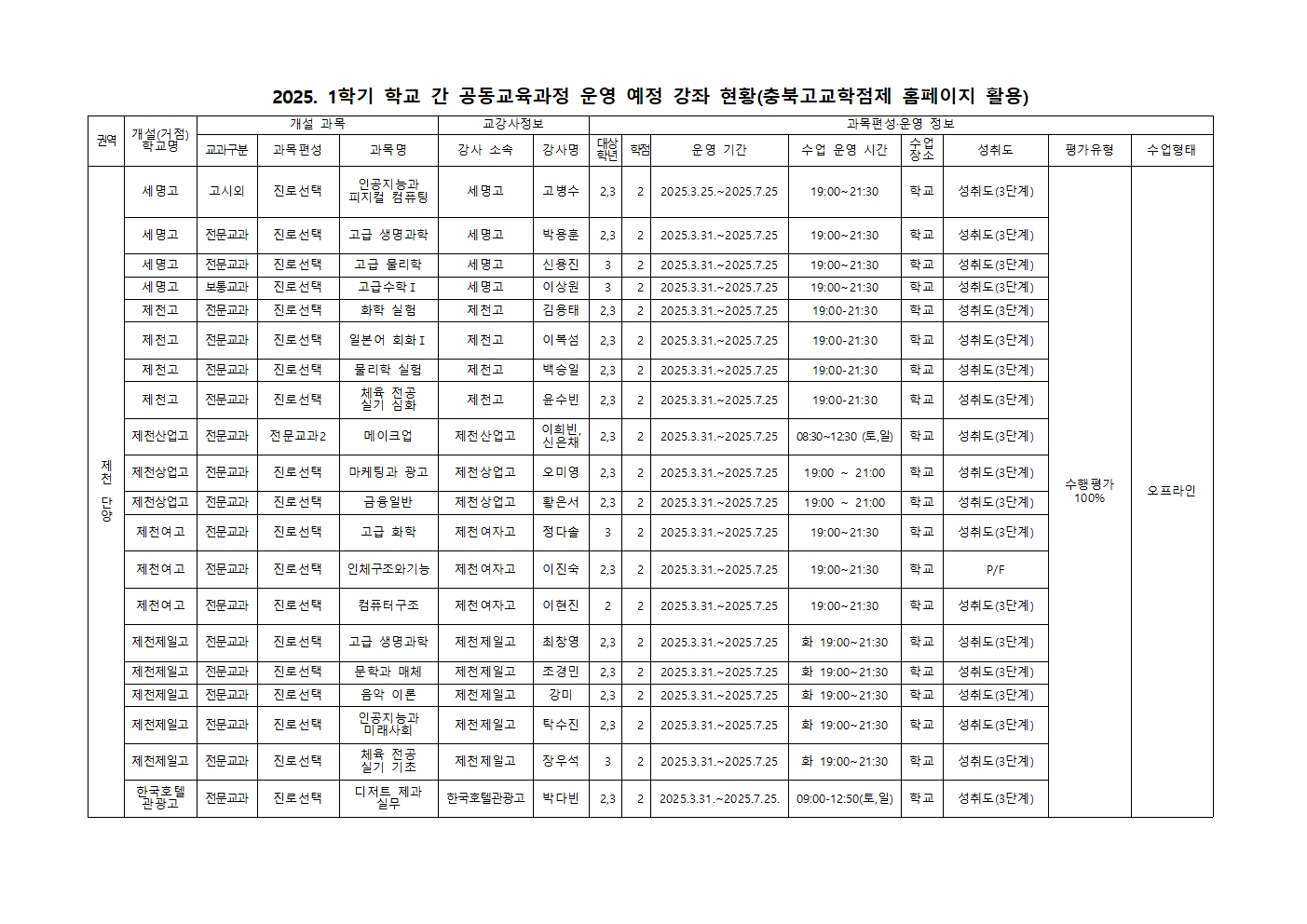 2025. 1학기 학교간,지역연계 공동교육과정 수강신청 안내 가정통신문002