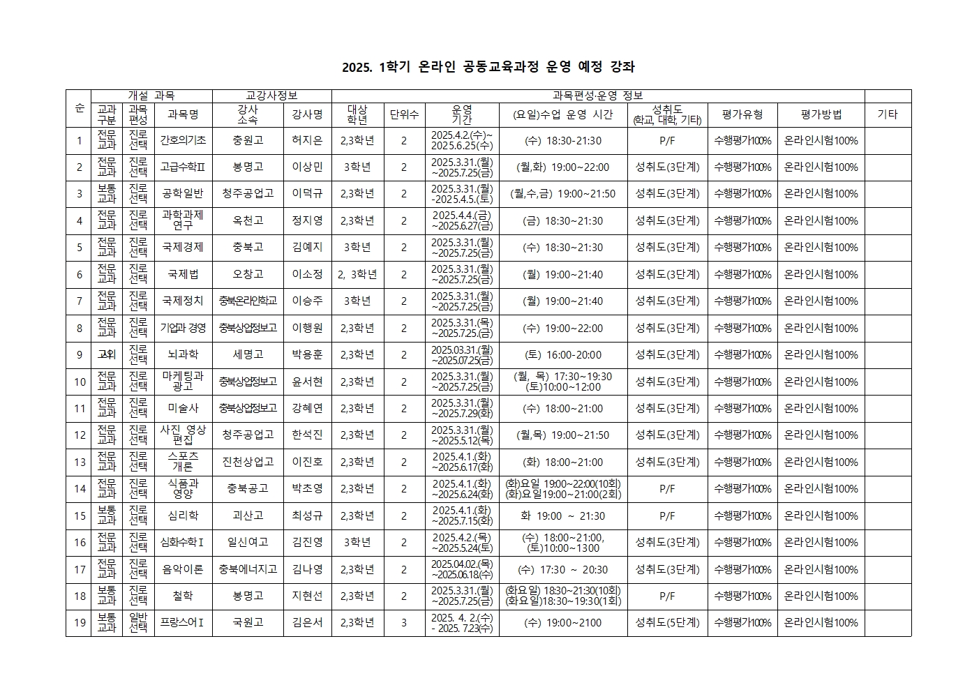 2025. 1학기 온라인 공동교육과정 수강신청 안내 가정통신문002