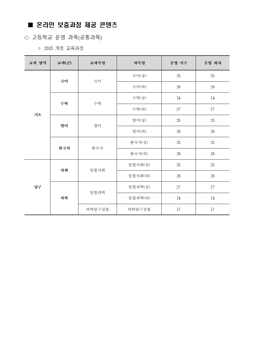 2025. 2학기 온라인 보충과정 안내 가정통신문004